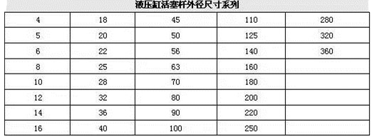 液壓缸活塞外徑尺寸系列